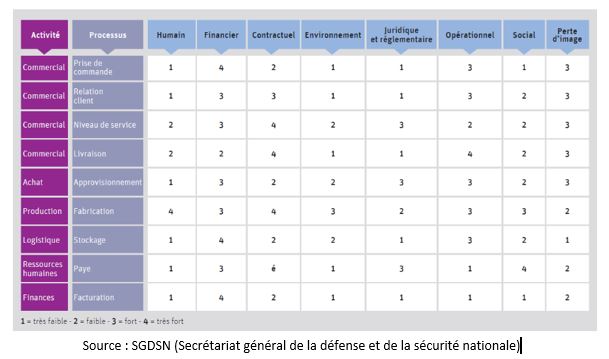 Etat des lieux dles conséquence d'une crise sur l'entreprise