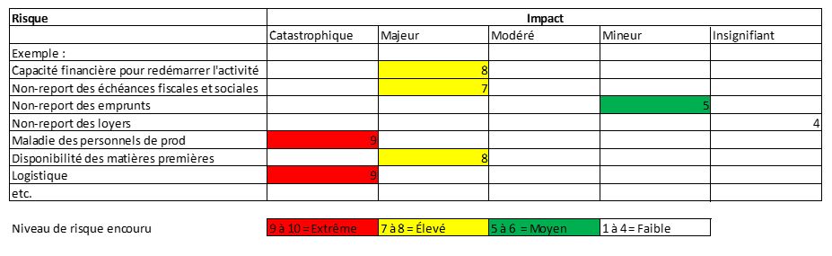 Evaluation des risques pandémie