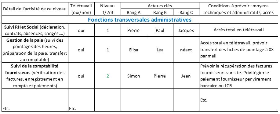 Tableau PSE, tableau plan sécurisation